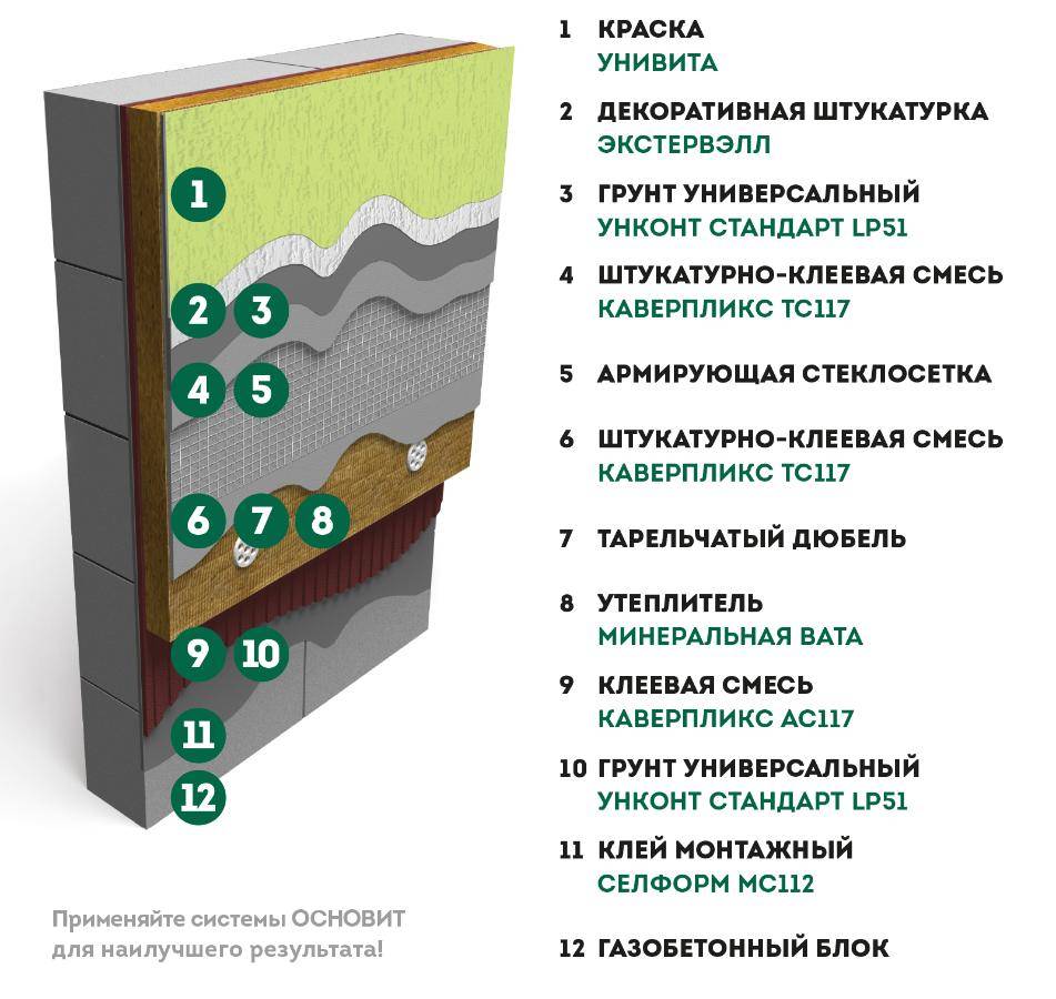 СФТК с минеральной ватой (комплект)